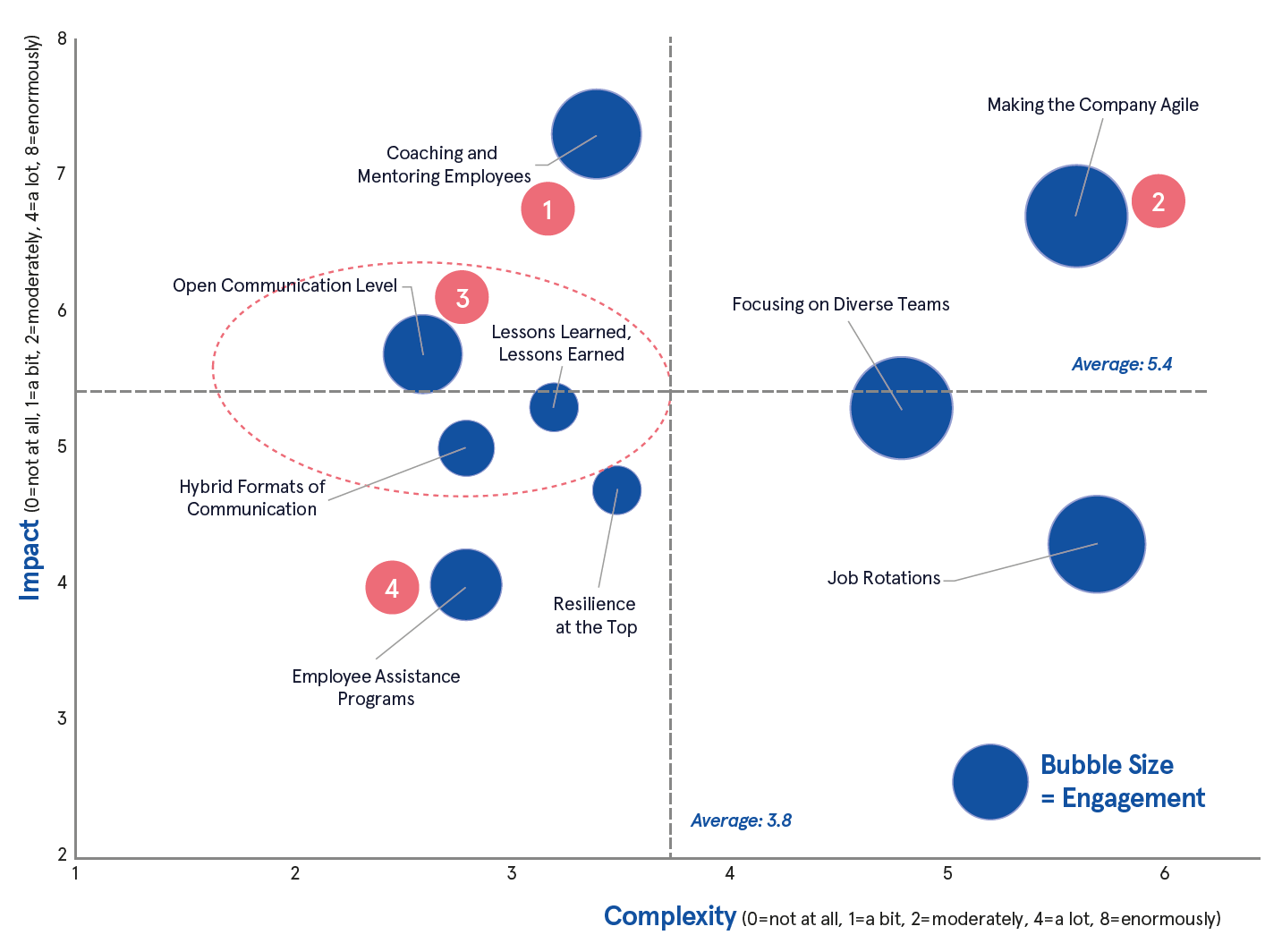 Action Road Map - Talentor Future Lab 2022