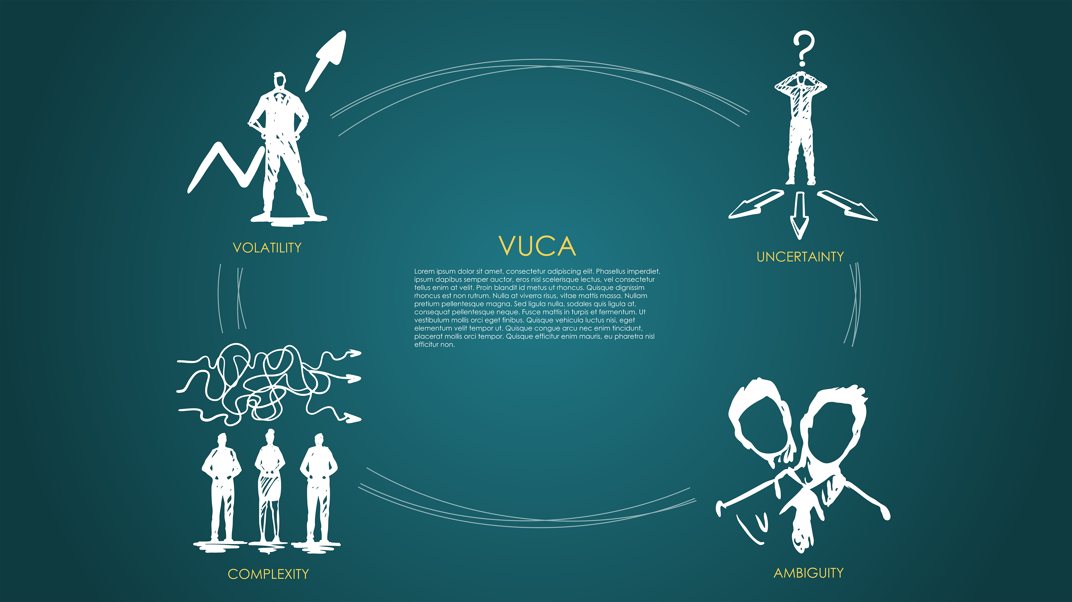 VUCA in HR