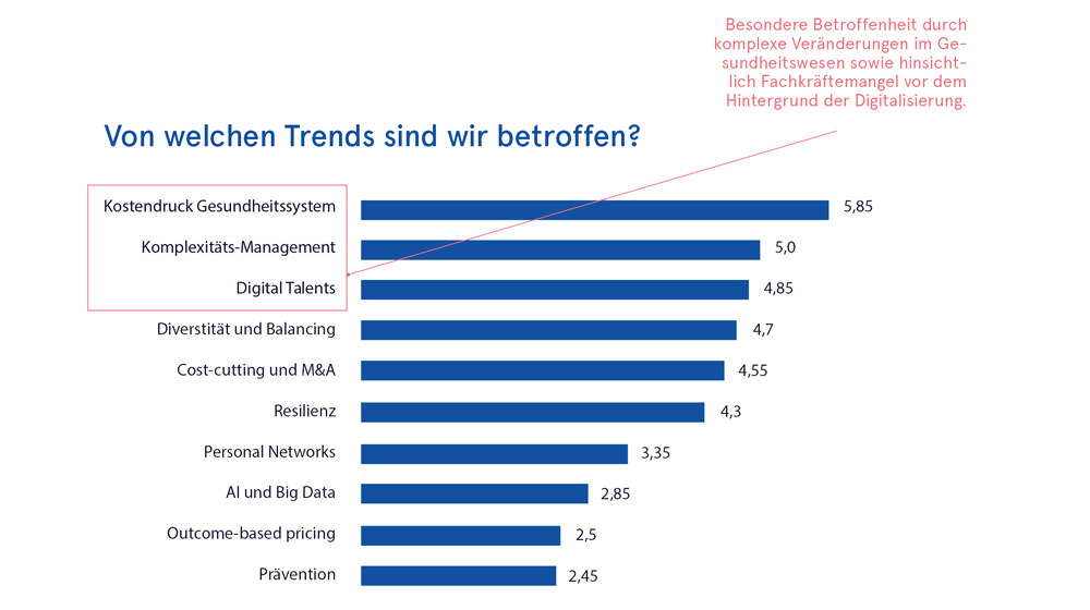 Blog 2019 Future Lab Trends