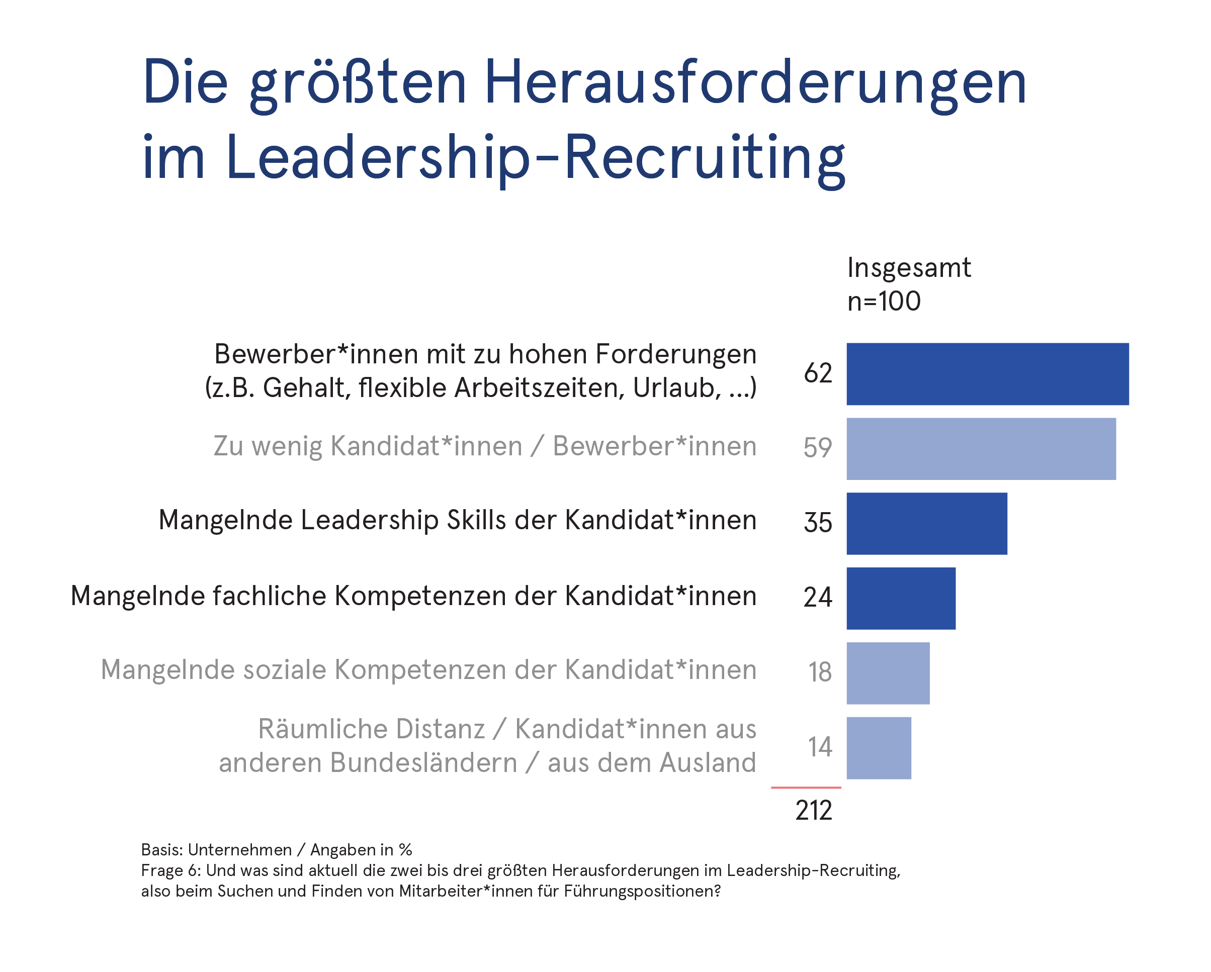 2024 Blog Talentor Austria Die größten Herausforderungen im Leadership-Recruiting