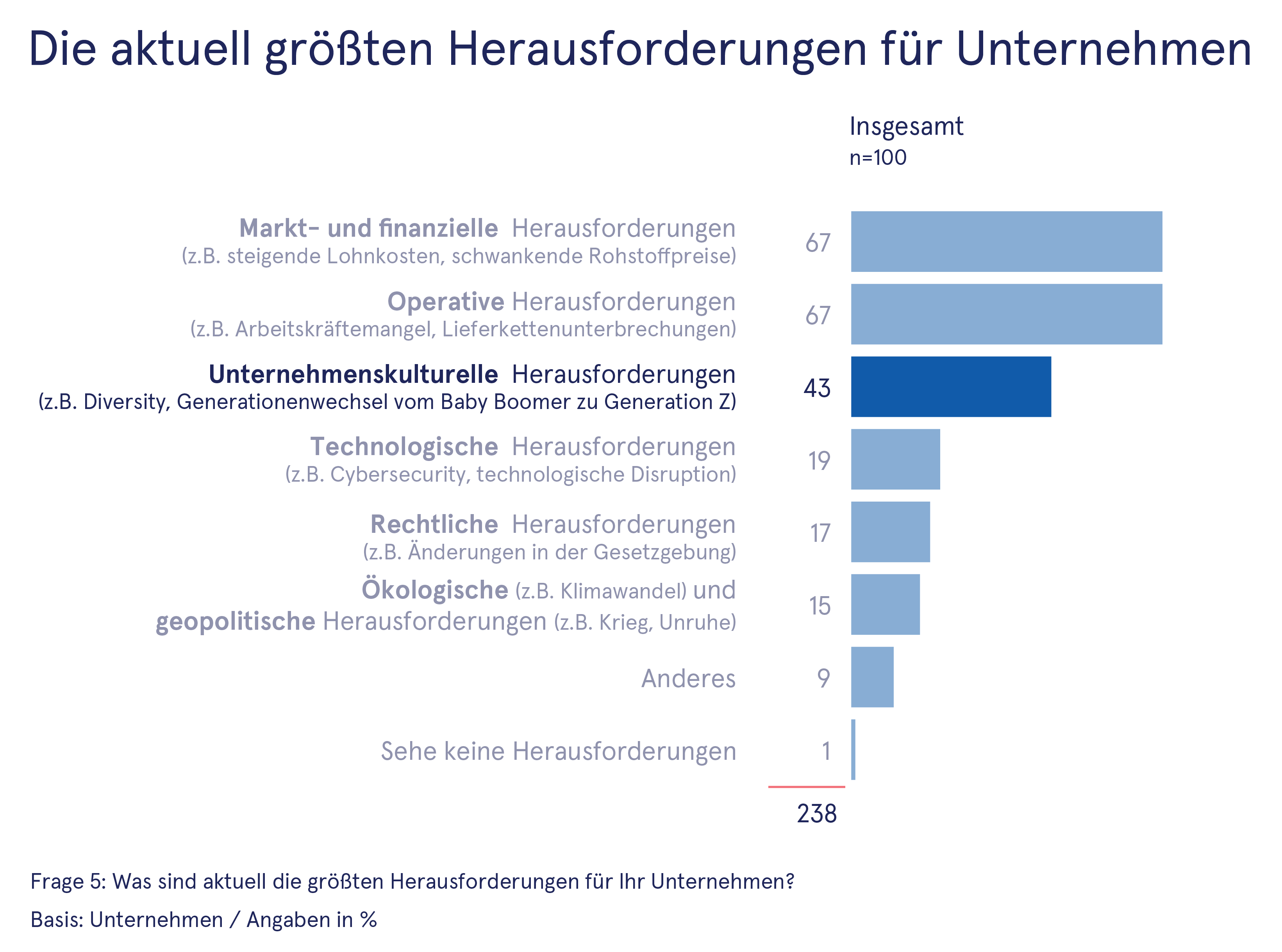 2024 Blog Talentor Austria - die aktuell größten Herausforderungen für Unternehmen