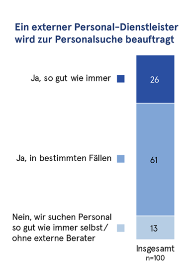 2025 01 Blog Talentor Austria Social Recruiting Chart