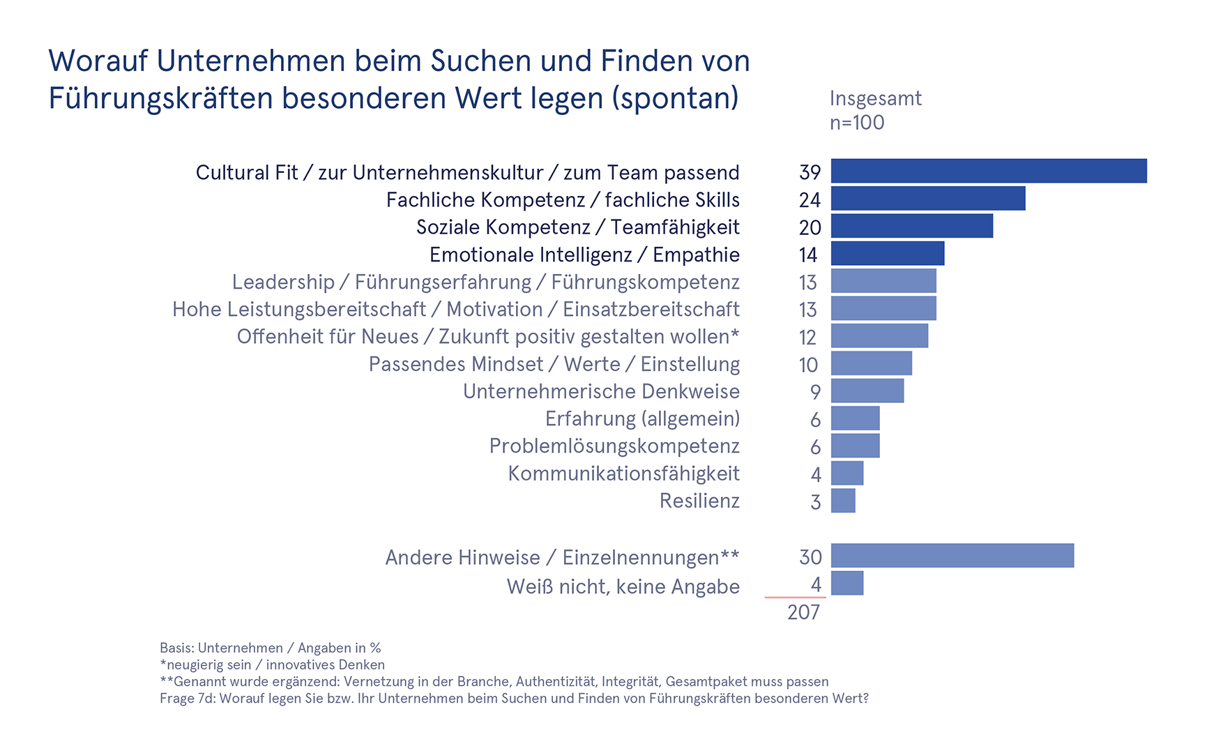 2025 01 Blog Talentor Austria Social Recruiting Chart 02