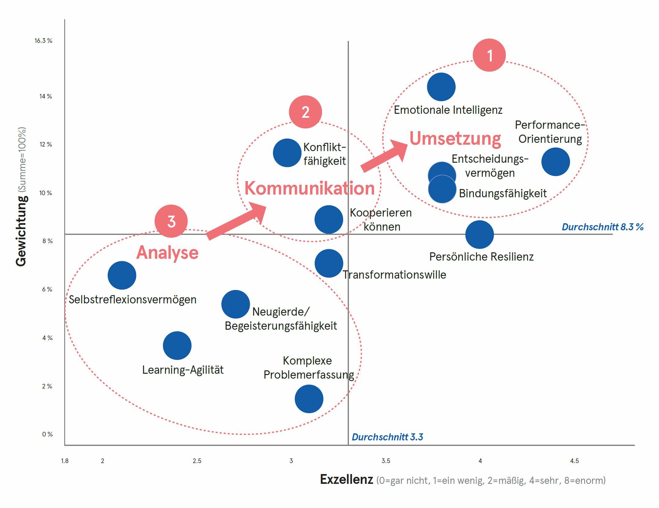 Mindset-Map Talentor Future Lab 2023