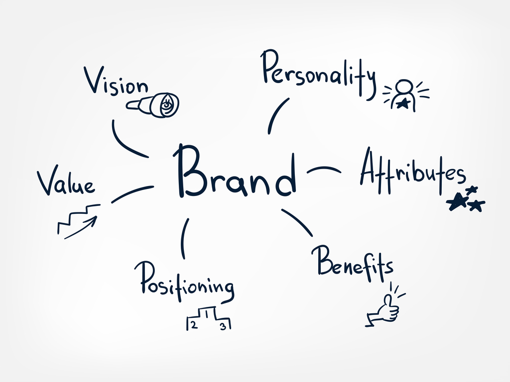 Employer brand