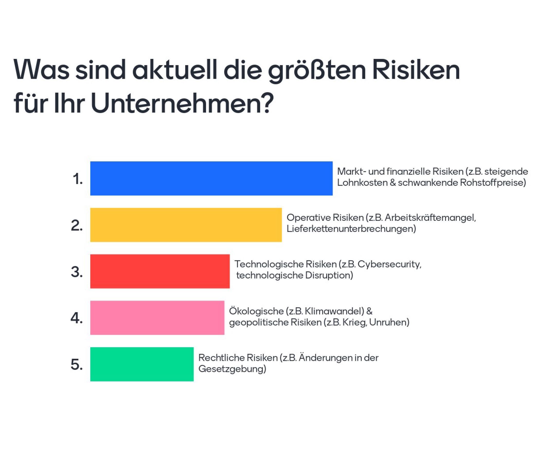 KitzSummit 2023_Talentor Austria_Blog_Risiken