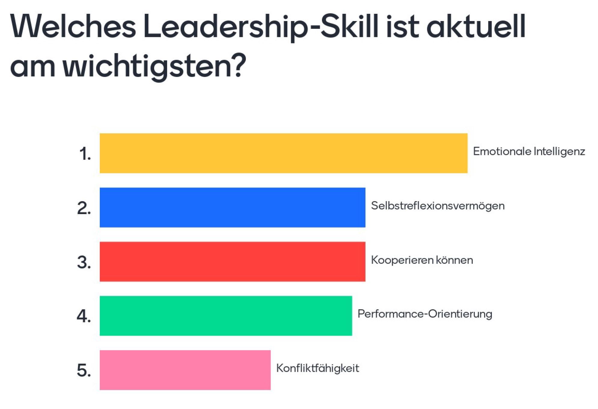 KitzSummit 2023_Talentor Austria_Blog_Skills