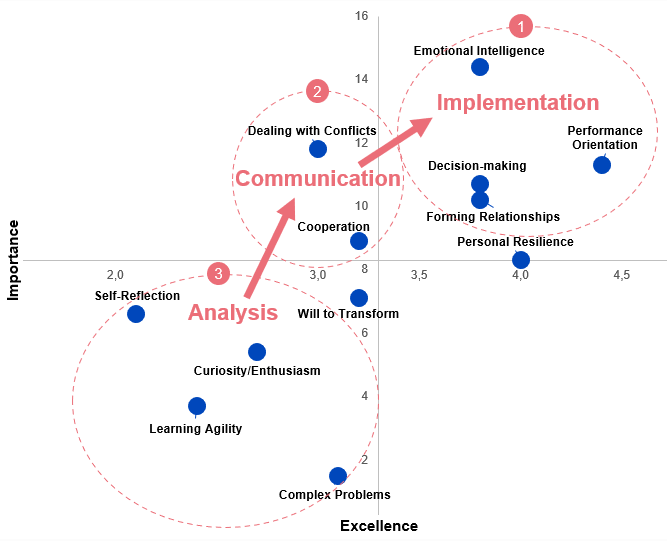 Mindset-Map Talentor Future Lab 2023