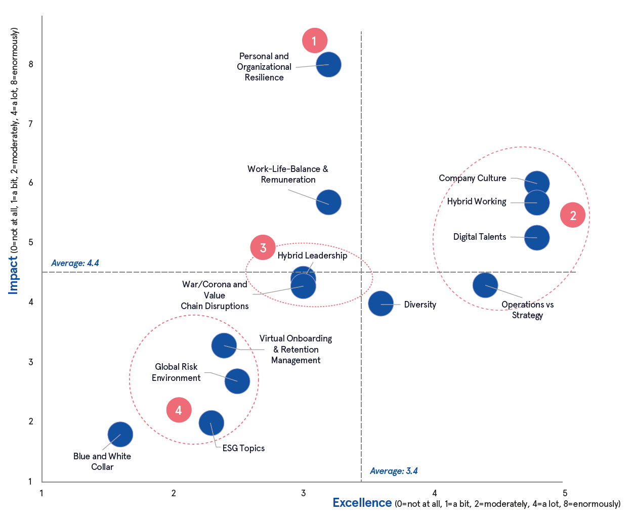 International HR-Trends_ Future Lab 2022